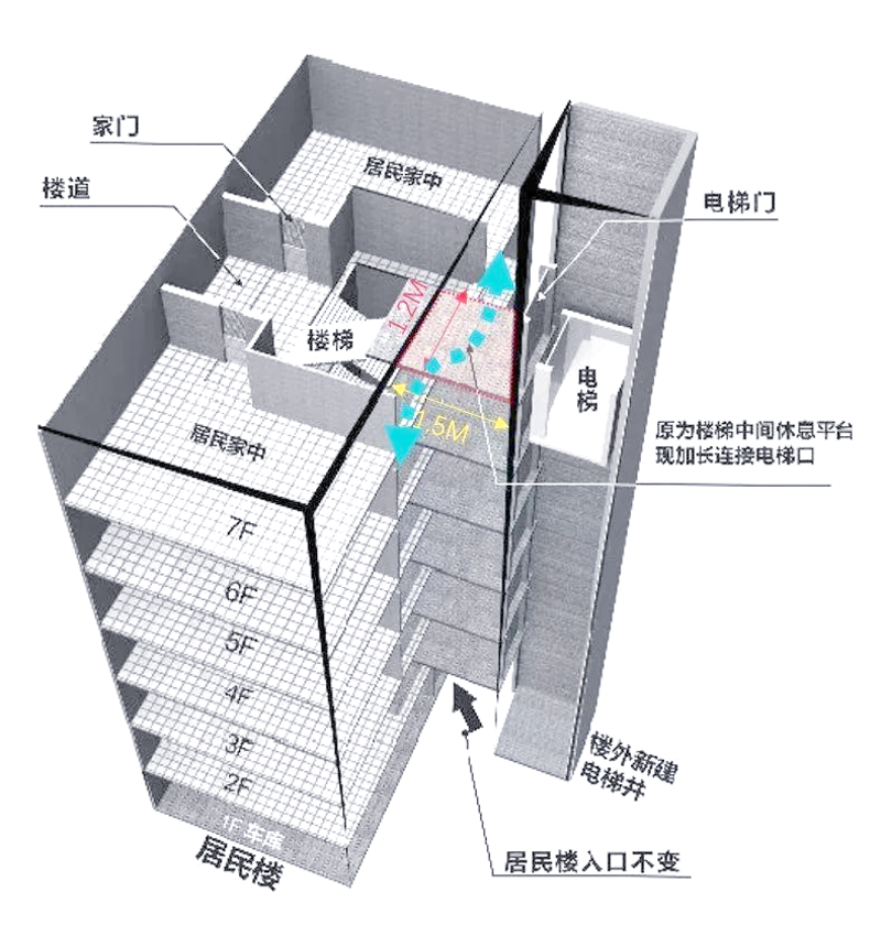 把握市场脉搏：电梯销售行业的新趋势