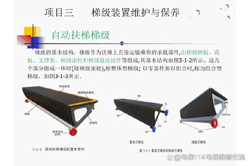电梯维修保养:确保安全与舒适的秘诀